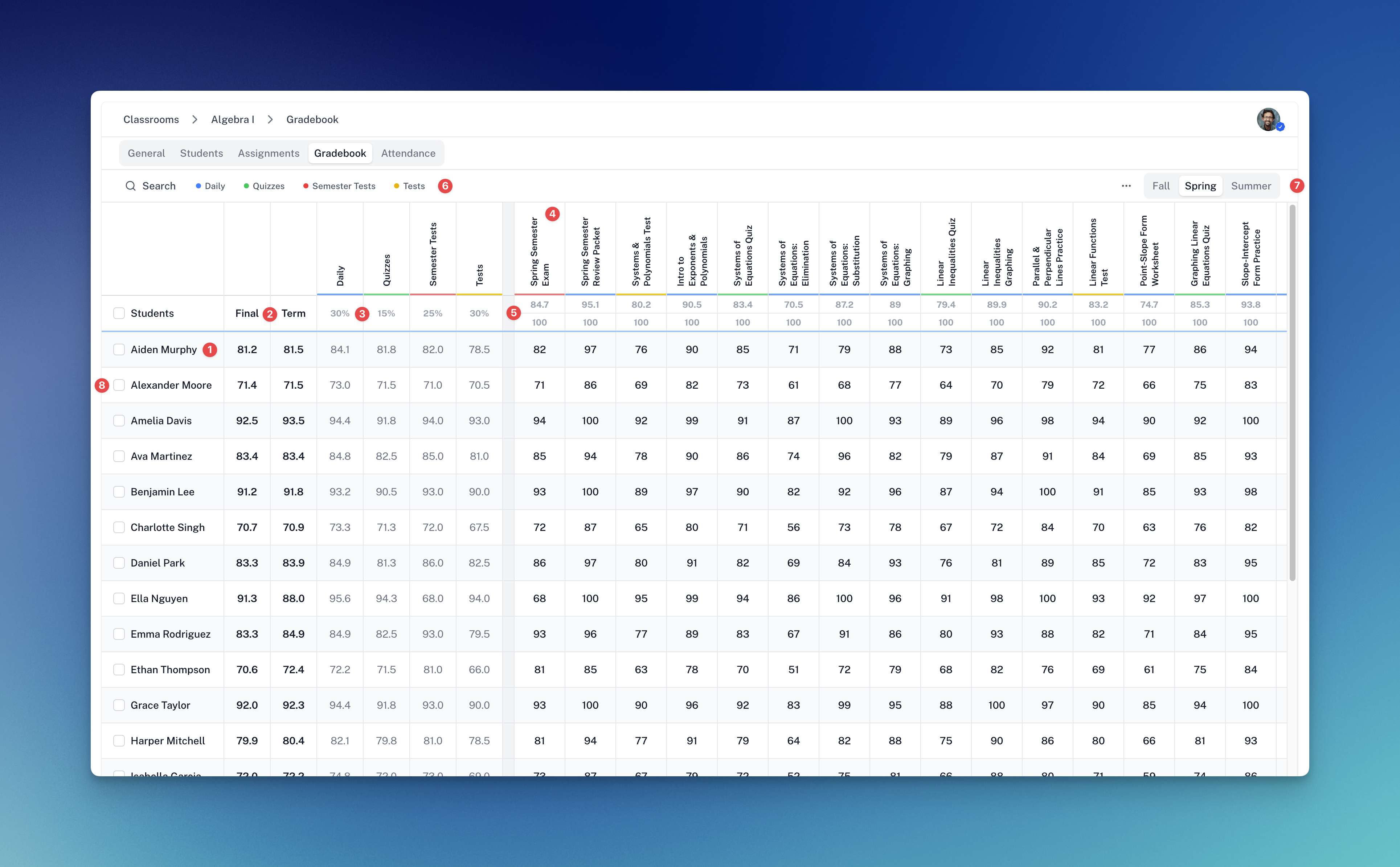 Gradebook interface annotated